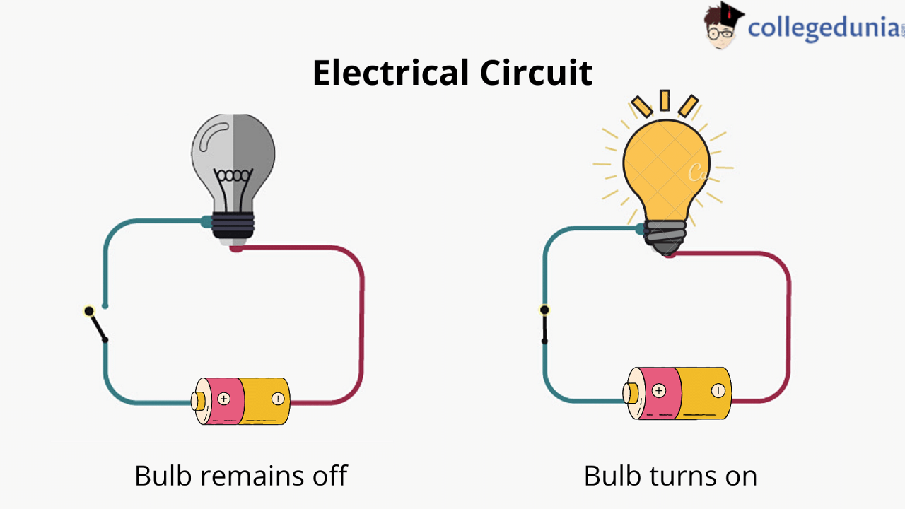 Basic elements of an electric circuit