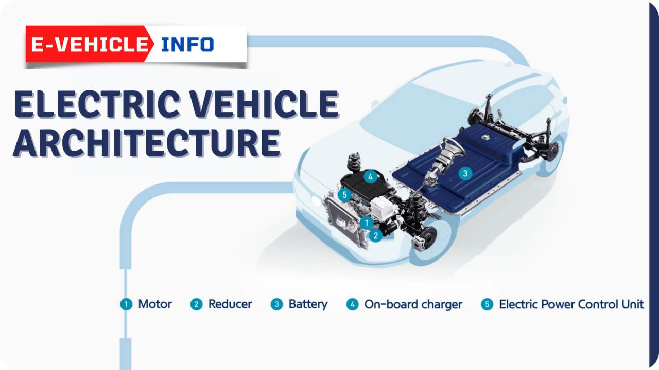 An overview of power electronics in electric vehicles