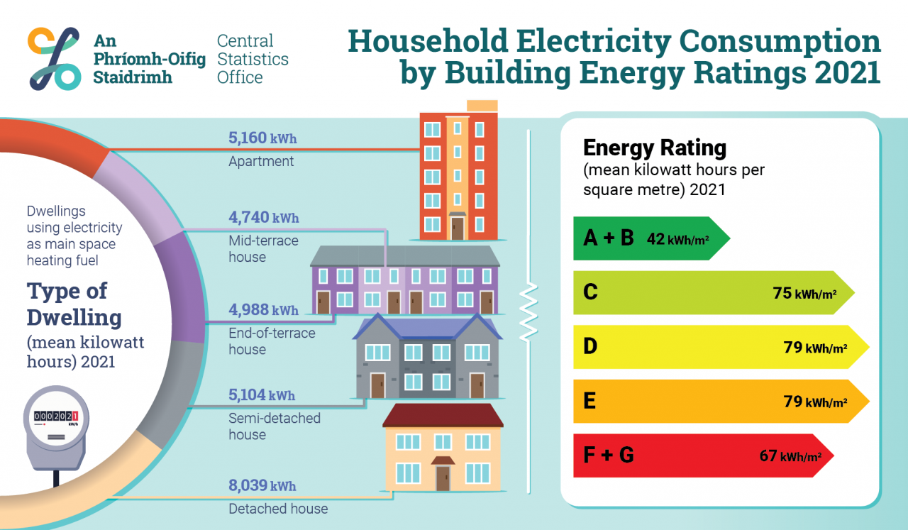 An appliances total electrical energy consumption is calculated by