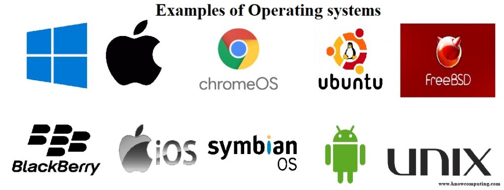 An operating system example