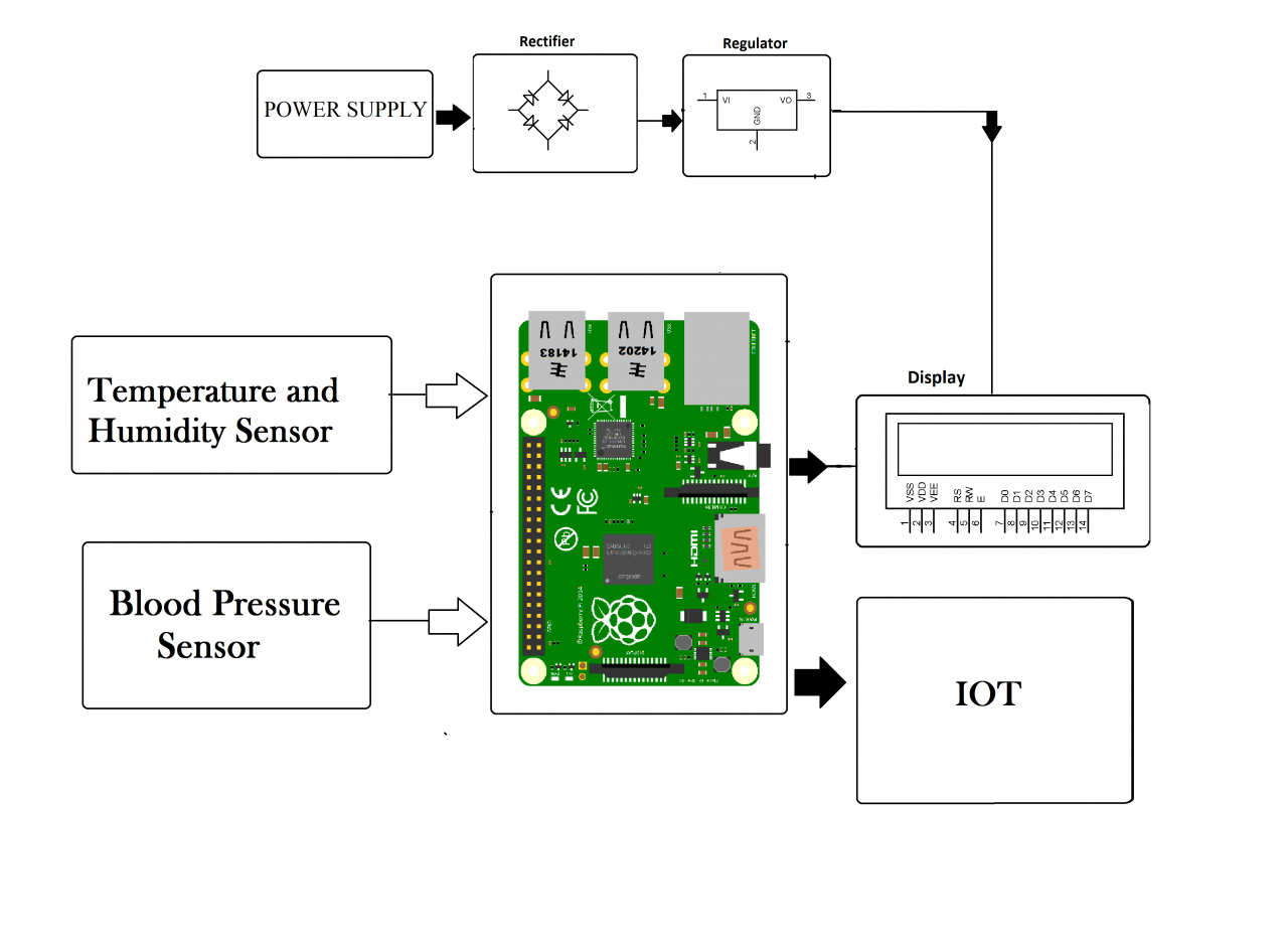 An iot based patient health monitoring system
