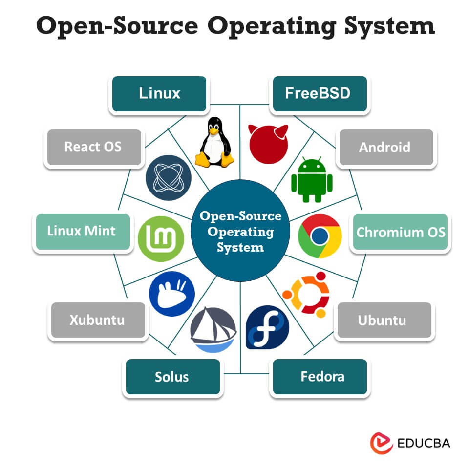An open-source operating system