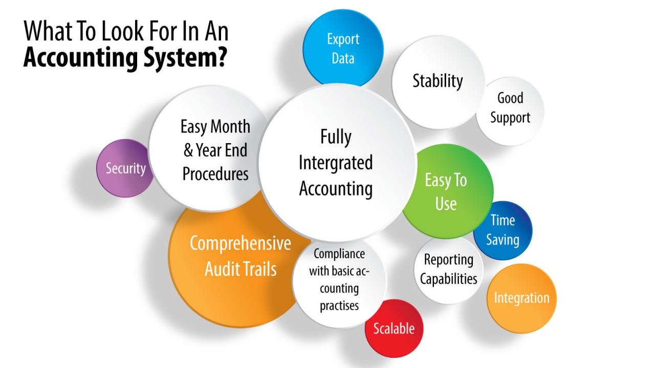 An accounting information system should be cost effective