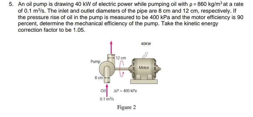An oil pump is drawing 25 kw of electric power