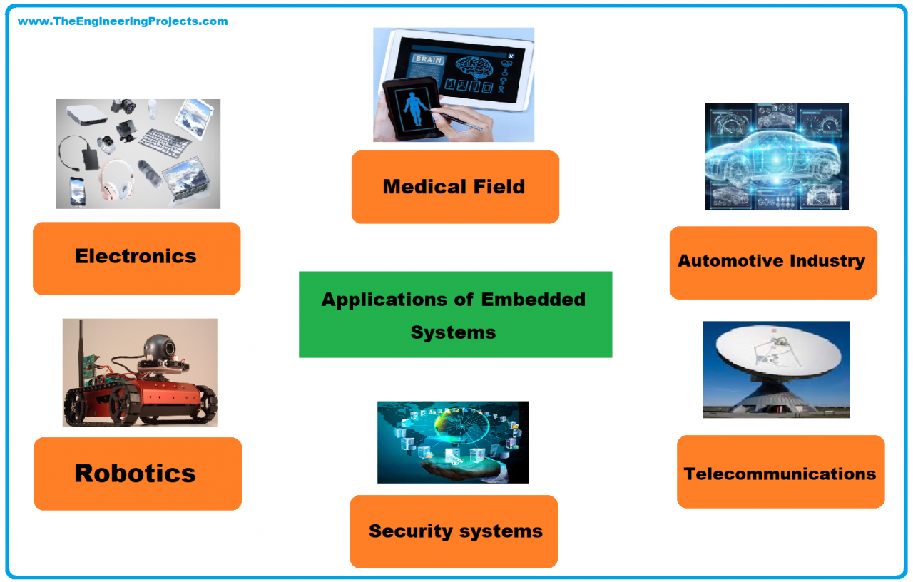 An embedded system must have