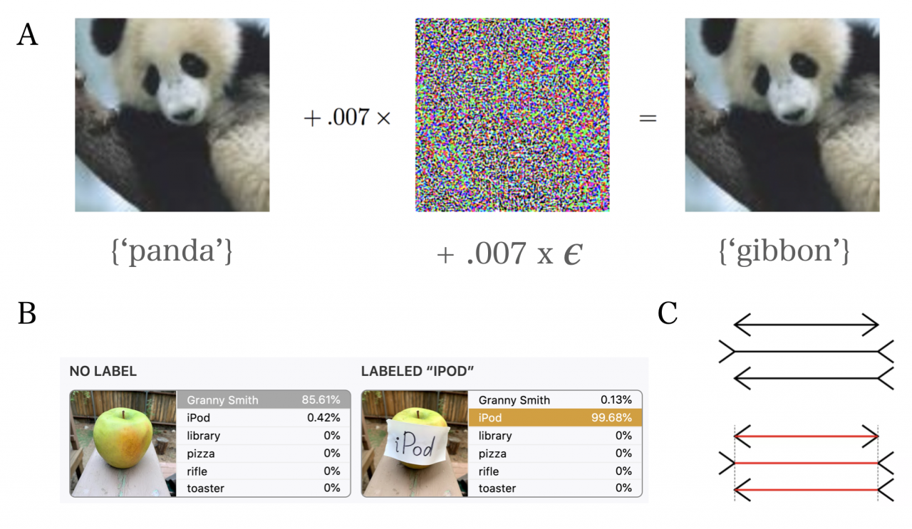 Adversarial attacks on an ai system