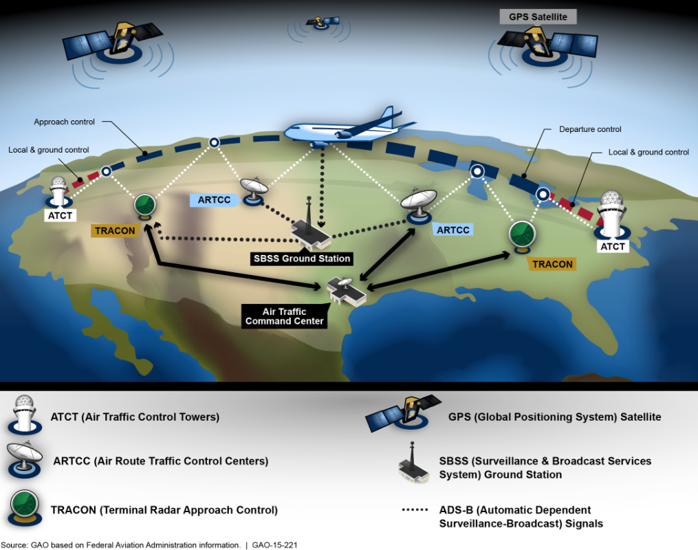 Air traffic control system is an example of