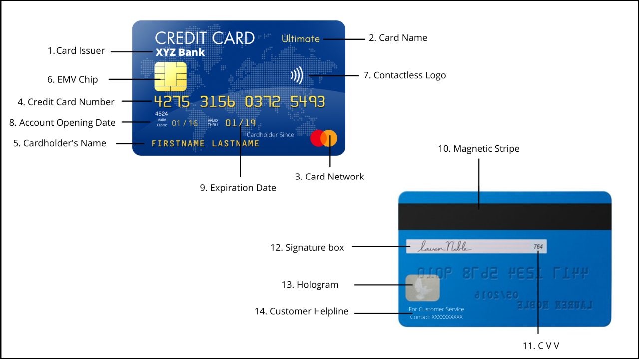Does first progress credit card have an app