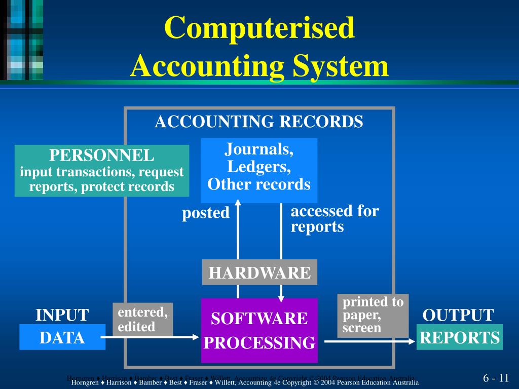 An accounting information system