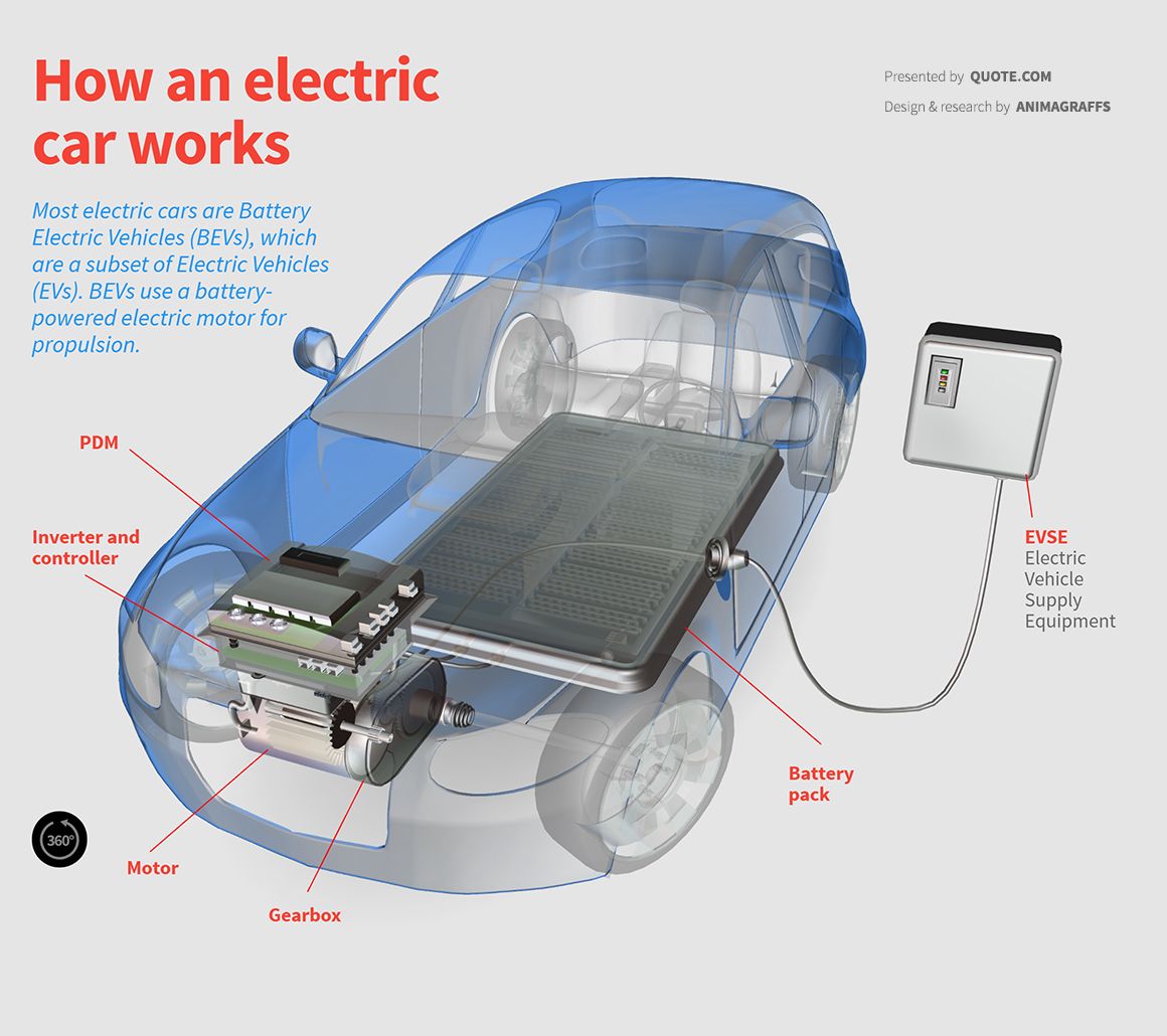 An overview of parameter and cost for battery electric vehicles