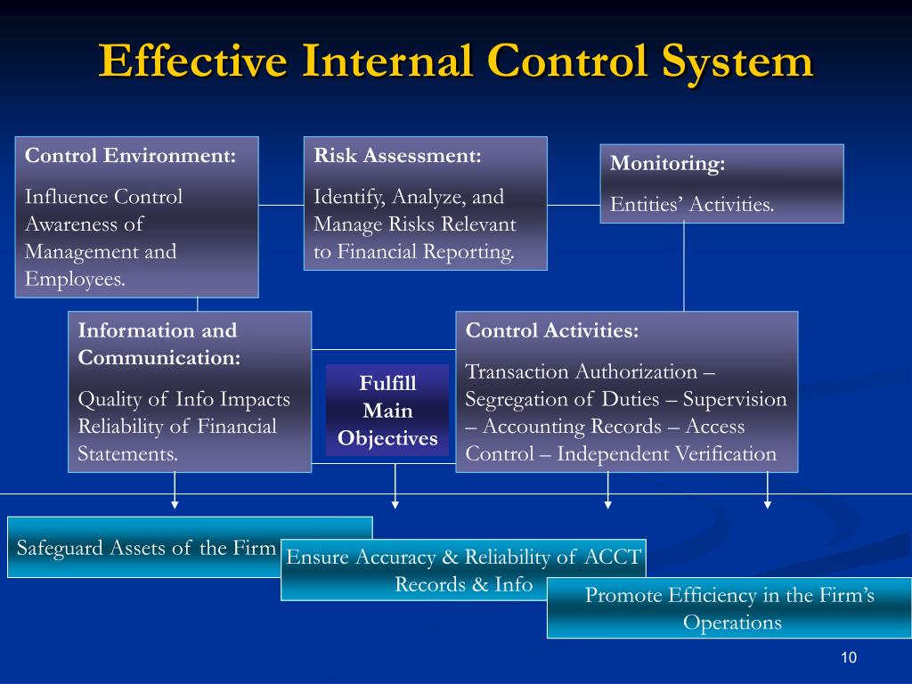An effective system of internal control quizlet