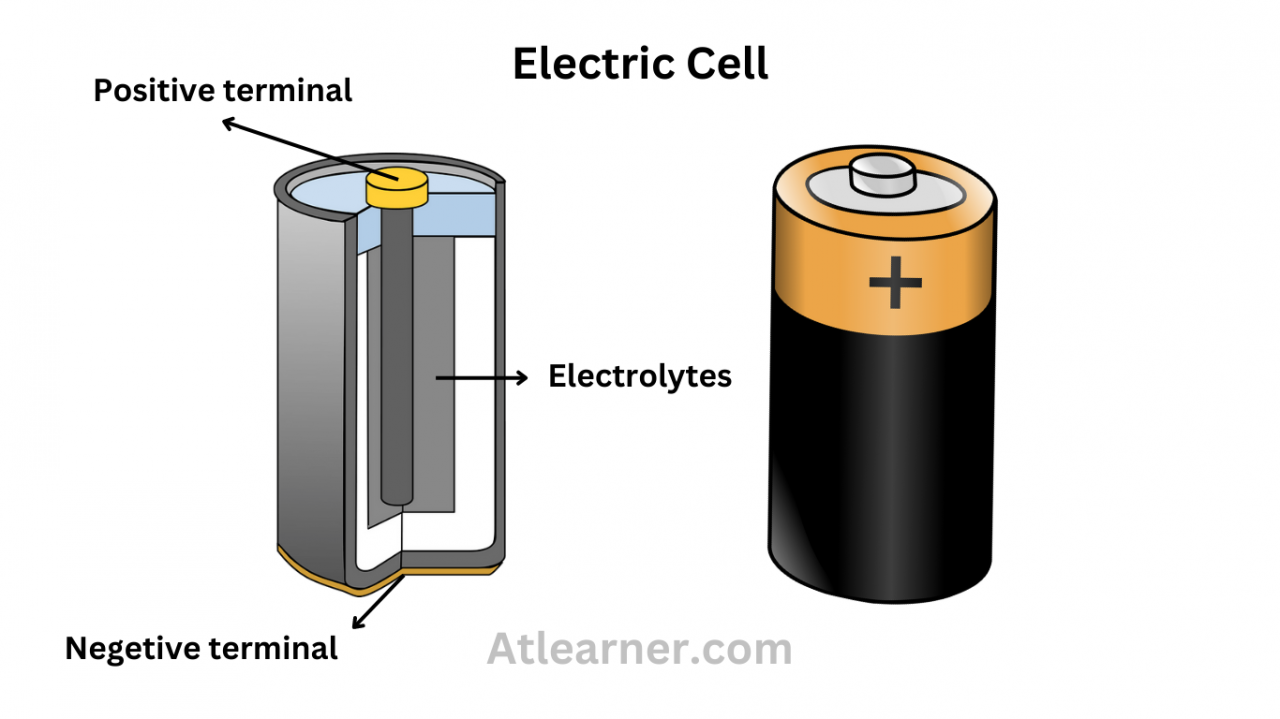 An electric cell is a source of