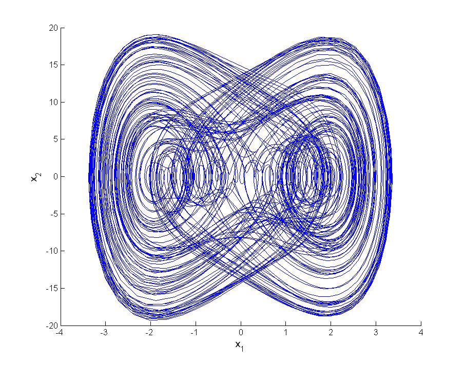 An introduction to chaotic dynamical systems devaney solutions