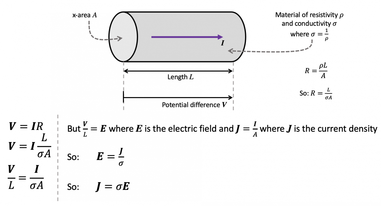 An electric current is when no current flows through it