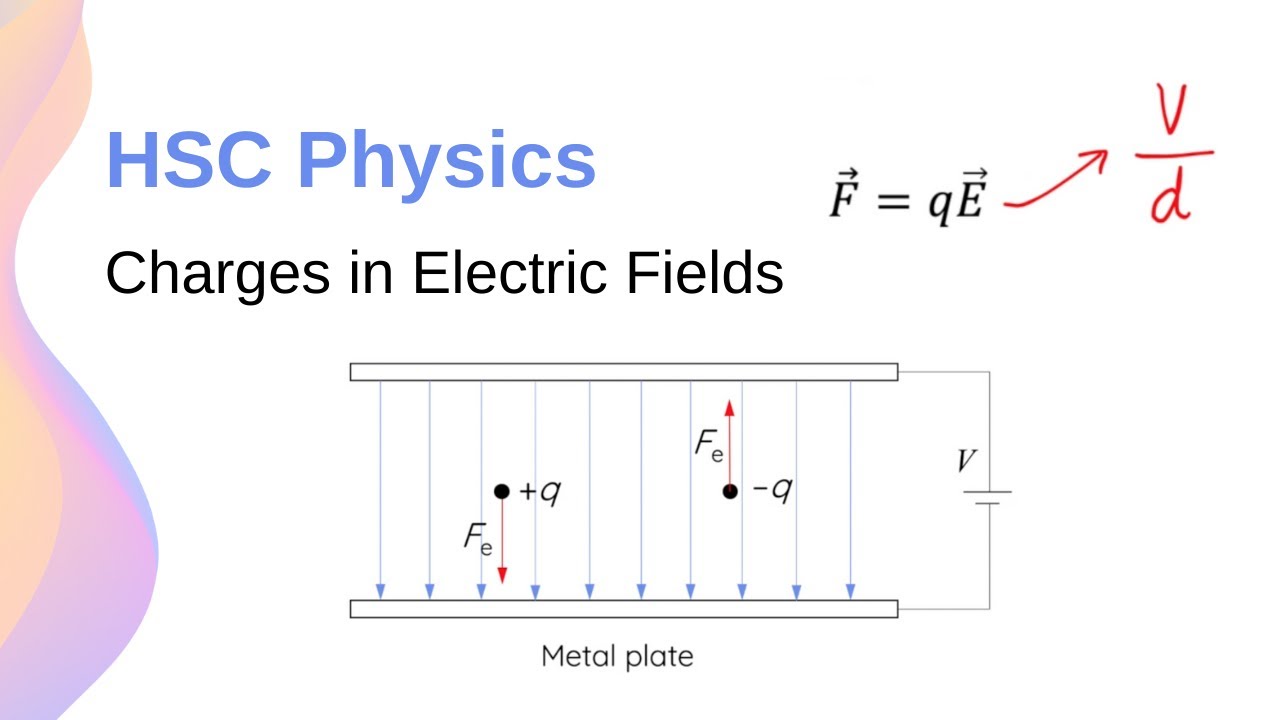 Acceleration of an electron in a uniform electric field