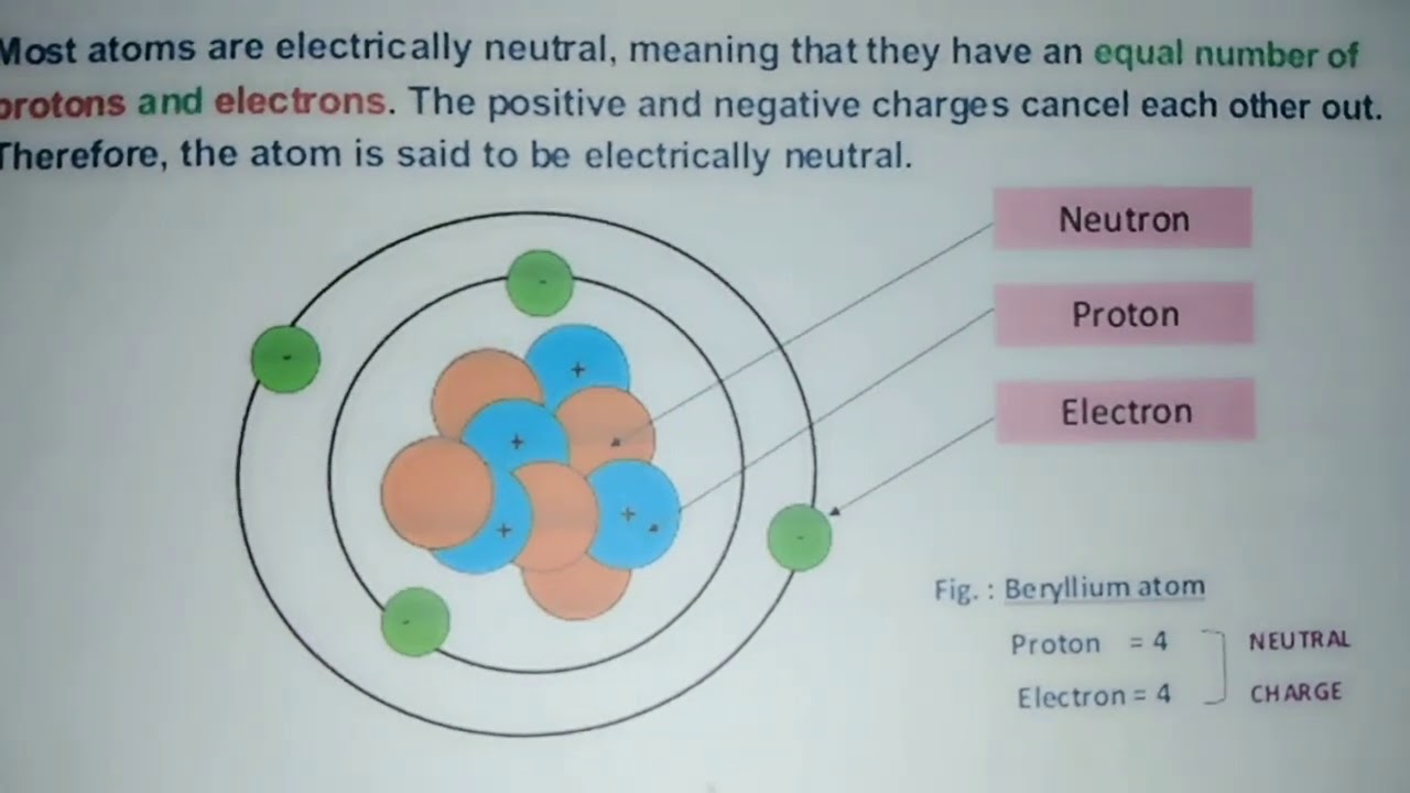 An atom that is electrically neutral contains