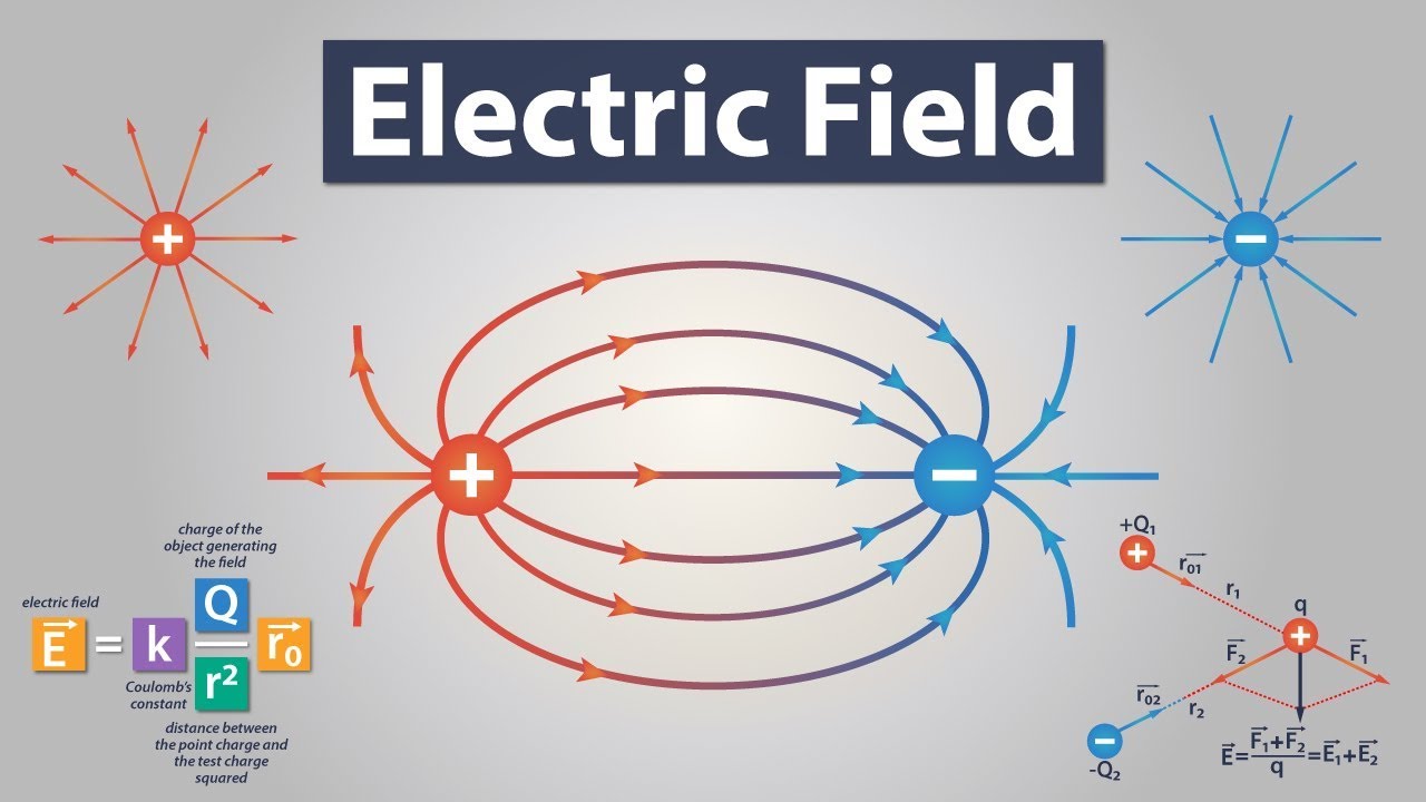 An electric field is associated with every
