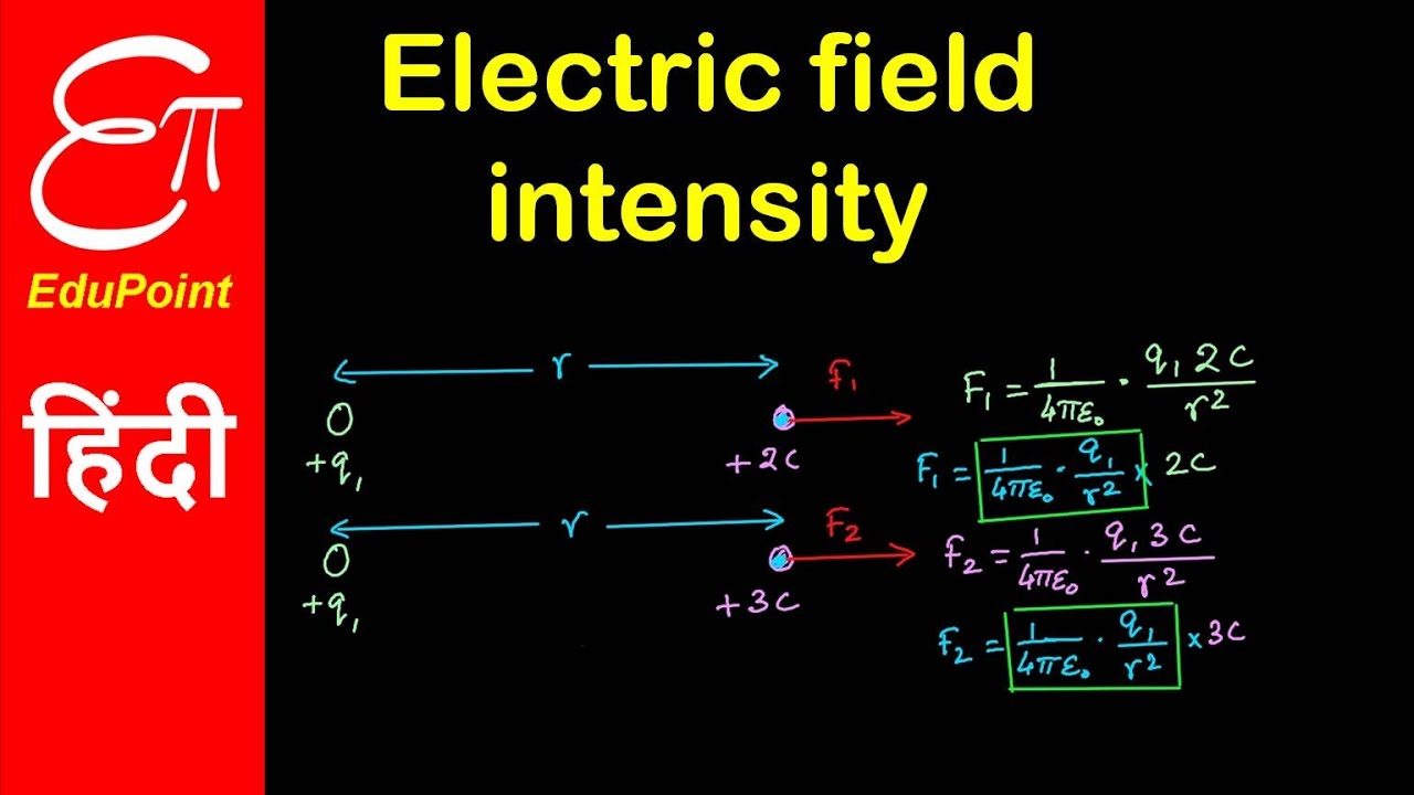 An electric field of intensity 3.50