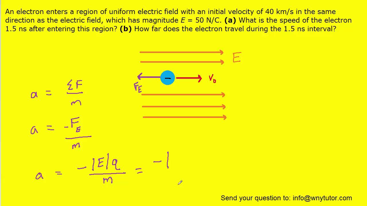 An electron enters an electric field with its velocity