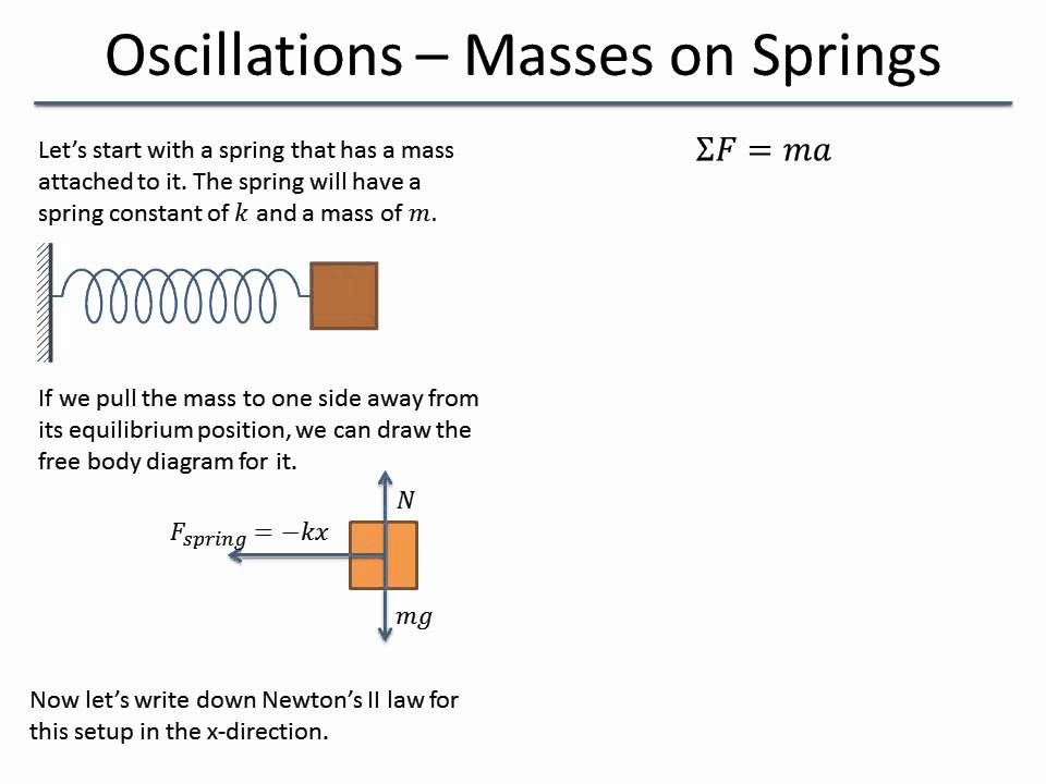 An oscillating system