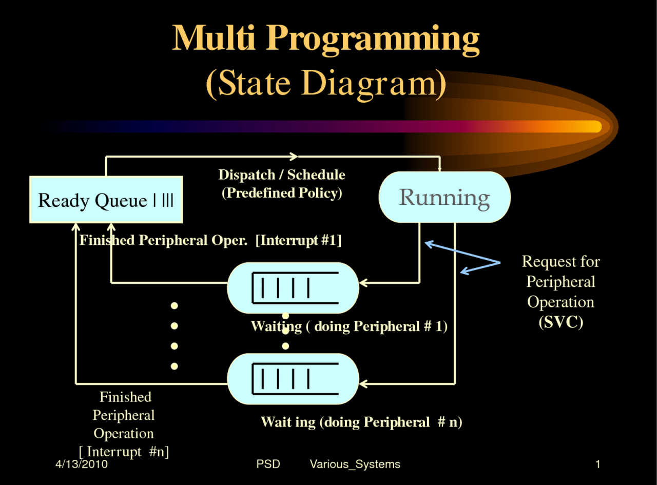 An operating system with multiprogramming capability is one that