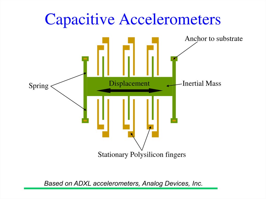 An introduction to mems microelectromechanical systems