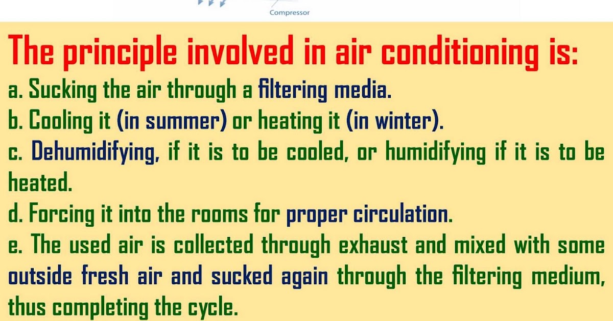 Air conditioning principles and systems an energy approach